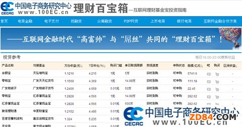 中國電子商務(wù)研究中心“網(wǎng)絡(luò)理財百寶箱”上線