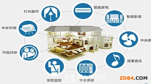 智能家居市場正迎來自身發(fā)展的春天