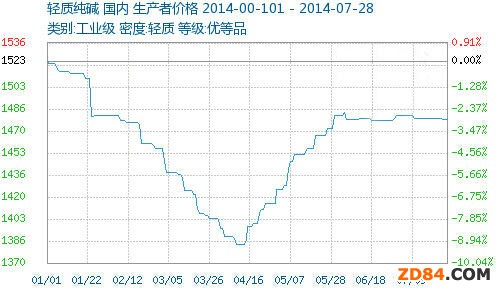 �u���ИI(y��)�ѵ��_�ײ� �°����?q��)�ӭ�D(zhu��n)�C