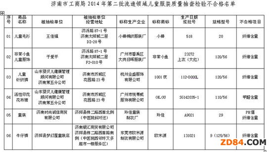 ��(j��)��6��(g��)���΃�ͯ���b���ϸ� 5��λ�������{(di��o)��