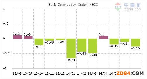 �����磺BCI�@ʾ7�½�(j��ng)��(j��)���m(x��)���� 8��BCI�����D(zhu��n)�