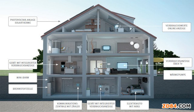 ���ܼҾ��O(sh��)����[�� ��ɺڿ���Ŀ��(bi��o)