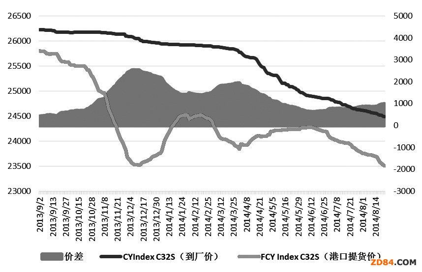 ȫ���޻��Ј�(ch��ng)����ʧ�↖(w��n)�}�ӄ�