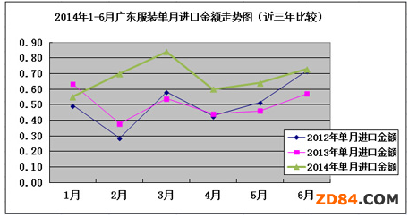 上半年廣東服裝行業(yè)經(jīng)濟(jì)運(yùn)行分析