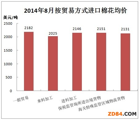 �Ї��޻��M(j��n)���¶Ȉ�(b��o)�棨2014��8�£�