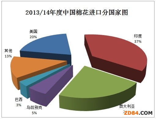 �Ї��޻��M(j��n)���¶Ȉ�(b��o)�棨2014��8�£�