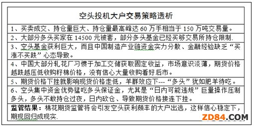 關(guān)于發(fā)改委“加強(qiáng)對棉花期貨市場的監(jiān)管”的解讀