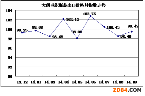1-9�´���ë�����b�a(ch��n)�I(y��)����