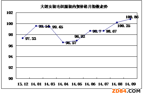 1-9月大朗毛織服裝產(chǎn)業(yè)分析