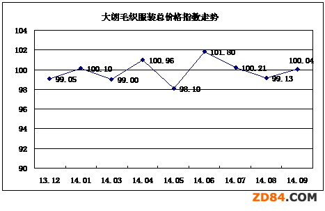1-9月大朗毛織服裝產(chǎn)業(yè)分析
