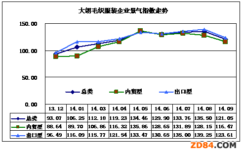 1-9月大朗毛織服裝產(chǎn)業(yè)分析
