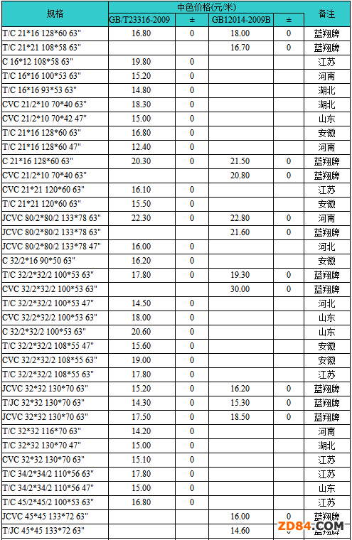 中國精品防靜電面料行情(10-16)