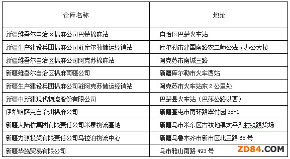 如何利用現(xiàn)貨掛牌銷(xiāo)售和采購(gòu)棉花