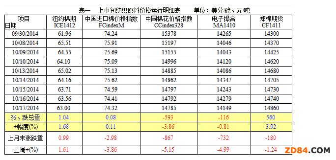 �޻�ֹ������ �����r(ji��)���m(x��)��