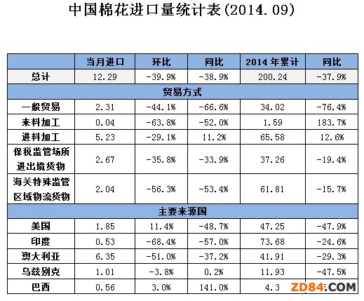 �Ї��޻��M���¶Ȉ�棨2014��9�£�