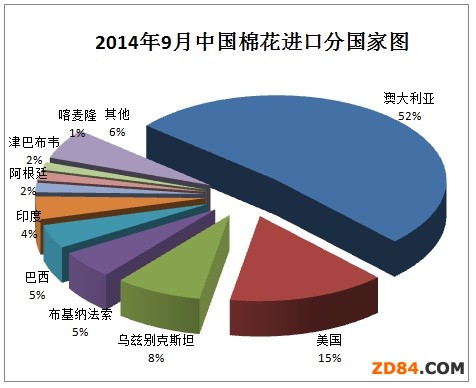 �Ї��޻��M���¶Ȉ�棨2014��9�£�
