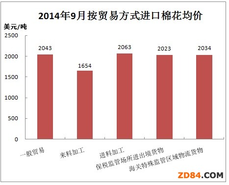 �Ї��޻��M���¶Ȉ�棨2014��9�£�