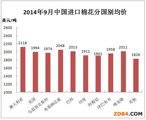 �Ї��޻��M���¶Ȉ�棨2014��9�£�