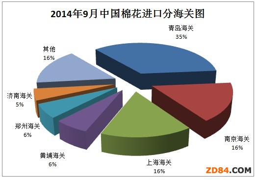 �Ї��޻��M���¶Ȉ�棨2014��9�£�