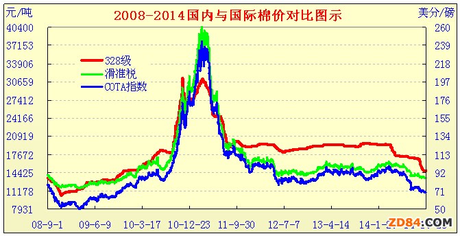 �\ՄĿ��(bi��o)�r���a�N����ǰ��