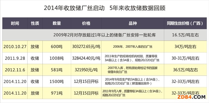 2014���շŃ�(ch��)�S�z����(d��ng) 5����շŃ�(ch��)��(sh��)��(j��)���