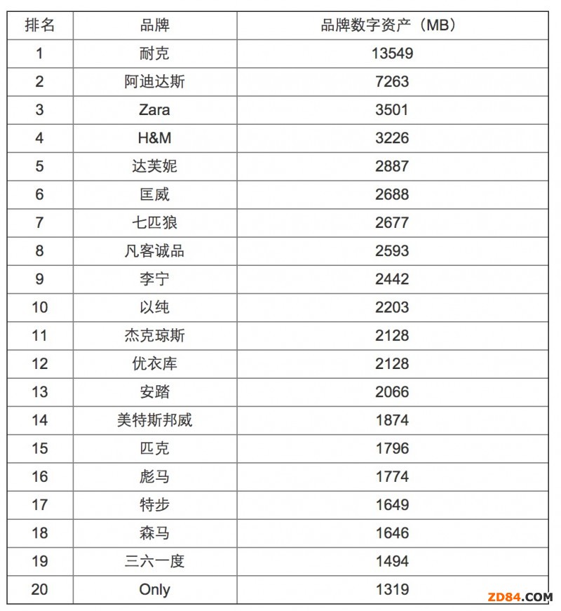 2014�Ї����bƷ�Ɣ�(sh��)���Y�a(ch��n)���а�Zara��H&M���ǰ��