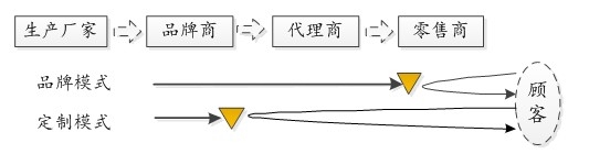 �����c�������b�I(y��)�Ď�憖�}