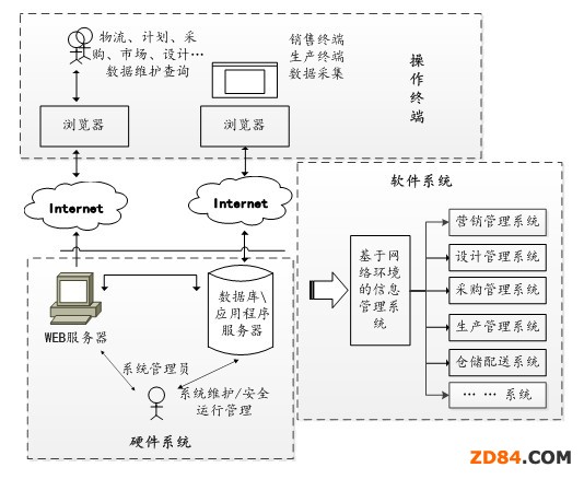 �����c�������b�I(y��)�Ď�憖�}