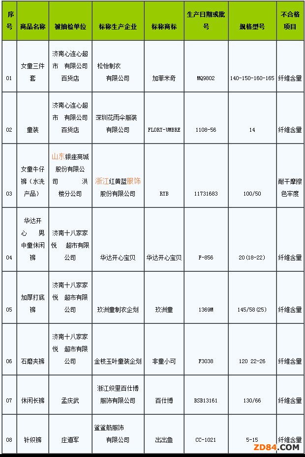 ��(j��)���й��ֹ̾�ʾ8��(g��)���β��ϸ�ͯ���b