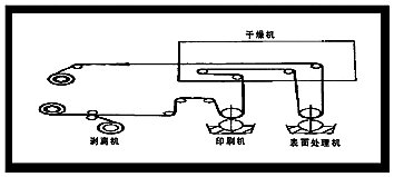 �ǿ��첼����������Ϳ�ӹ�ˇ��̽ӑ