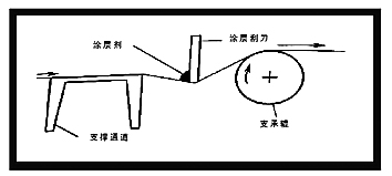 �ǿ��첼����������Ϳ�ӹ�ˇ��̽ӑ