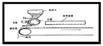 �ǿ��첼����������Ϳ�ӹ�ˇ��̽ӑ
