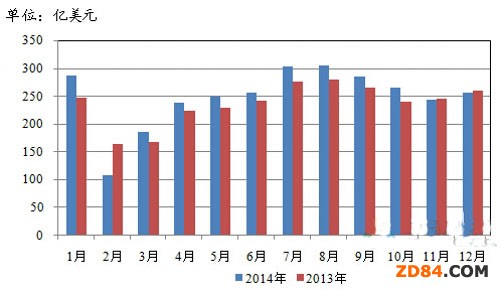 2014�҇����������~�_(d��)2984�|��Ԫ