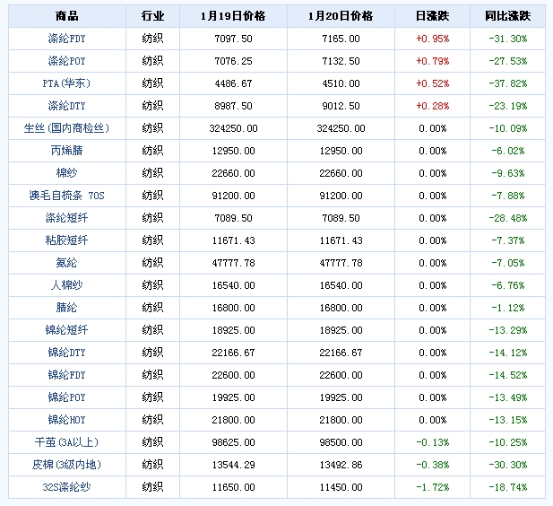 ����������Ʒ�r��q����(2015.1.20)