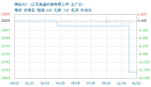 1��22�պ�ʢ�w�S�\�]POY��20200Ԫ